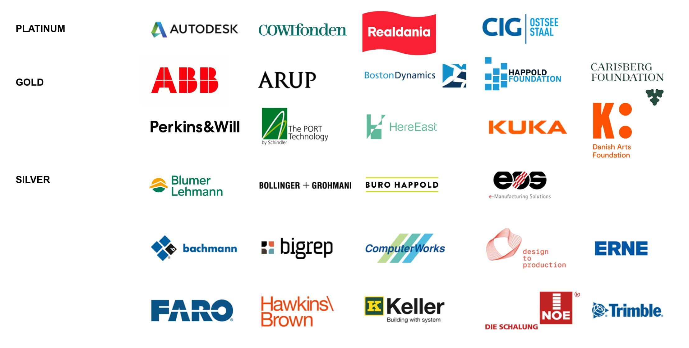 Logos of past FABRICATE industry partners